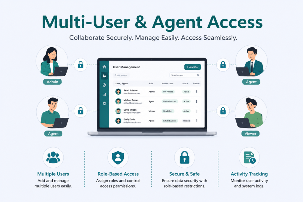 Multi User & Agent Access