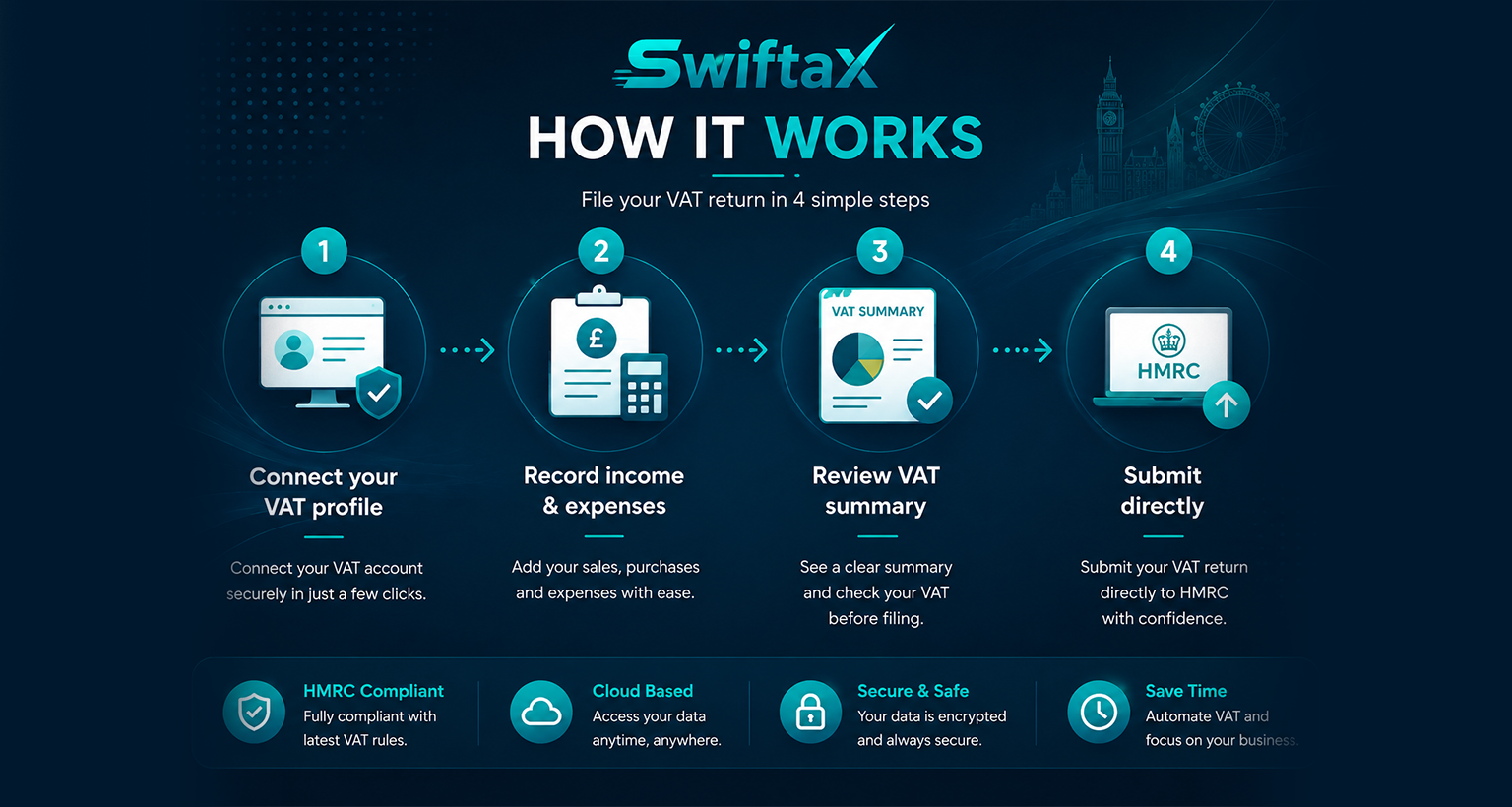 how it works